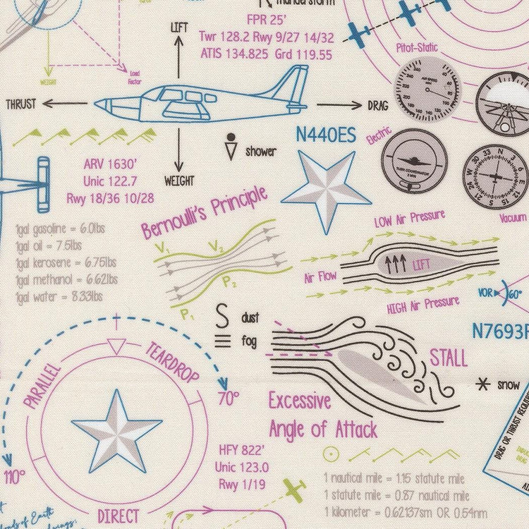 High Flight Ground School Novelty Map Text Diagrams Cloud by Sariditty for Moda Fabrics - 45061 11