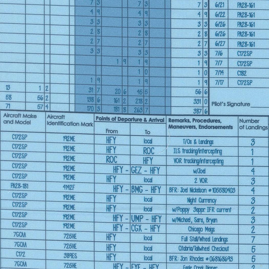 High Flight Logbook Text and Words Sky by Sariditty for Moda Fabrics - 45063 14