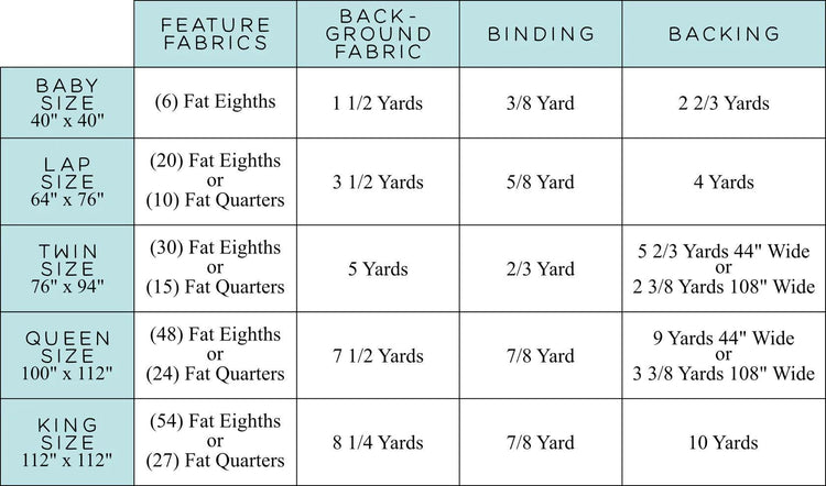 The Helen Quilt Pattern by Kitchen Table Quilting - printed quilt pattern
