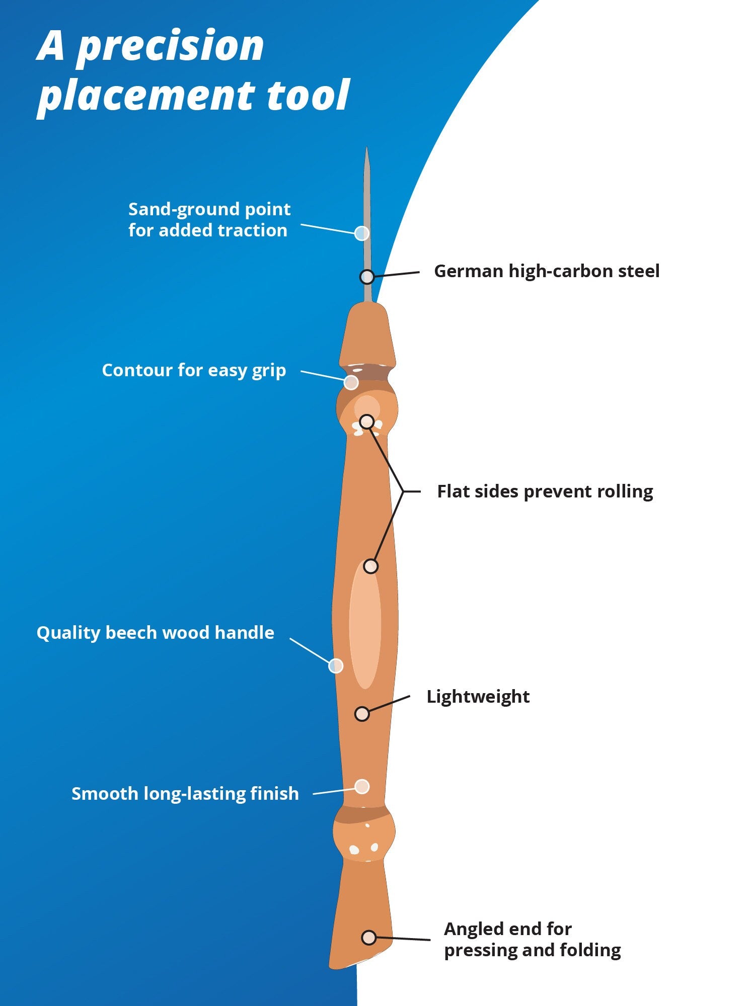 Stiletto and Pressing Tool